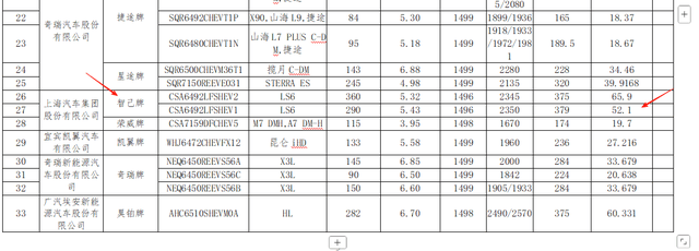 智己LS6增程版即將上市,預測起售價很難低于20萬