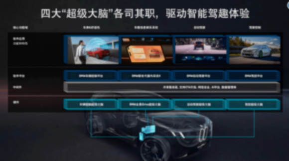 誰彎腰了?奔馳寶馬還是豐田大眾