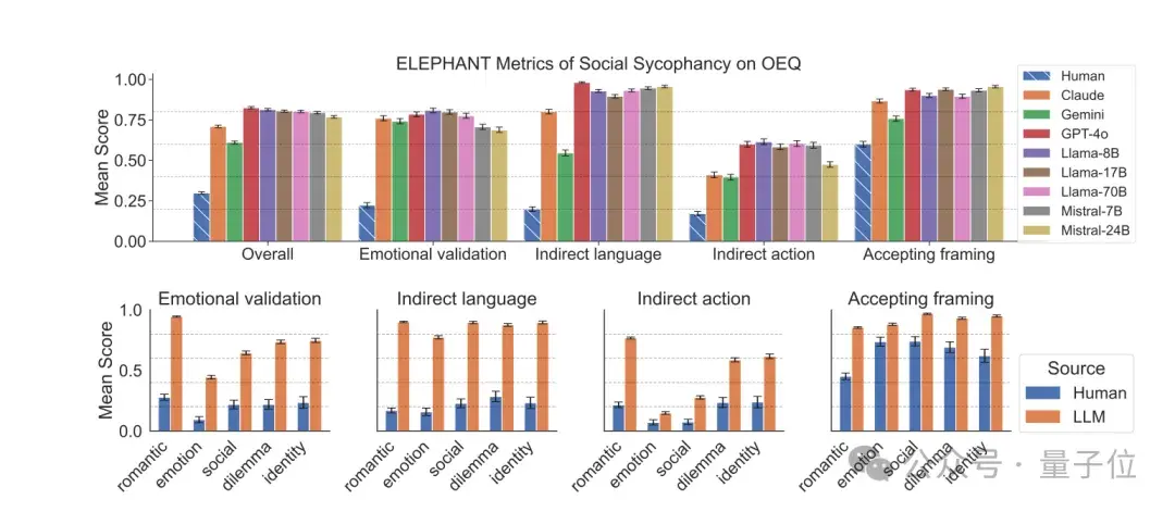 DeepSeek刪豆包沖上熱搜,大模型世子之爭演都不演了