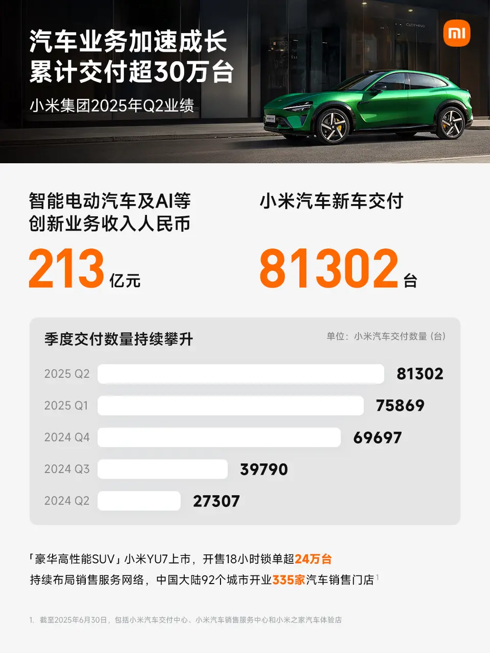 未來五年增長確定性最高的中國科技公司,小米提前預定了