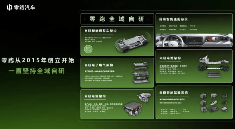 高毛利竟是一種“阻礙”?市場份額才是零跑長期戰(zhàn)略的第一要務(wù)