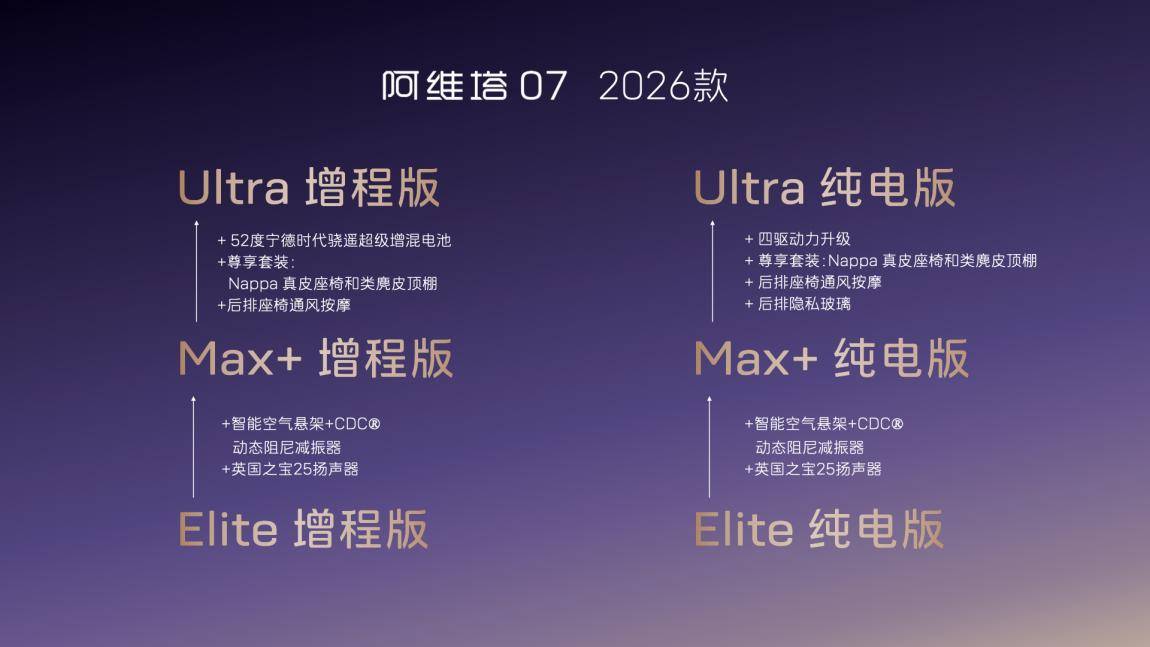 阿維塔07 2026款開啟預售,以高配平權重塑中型SUV價值