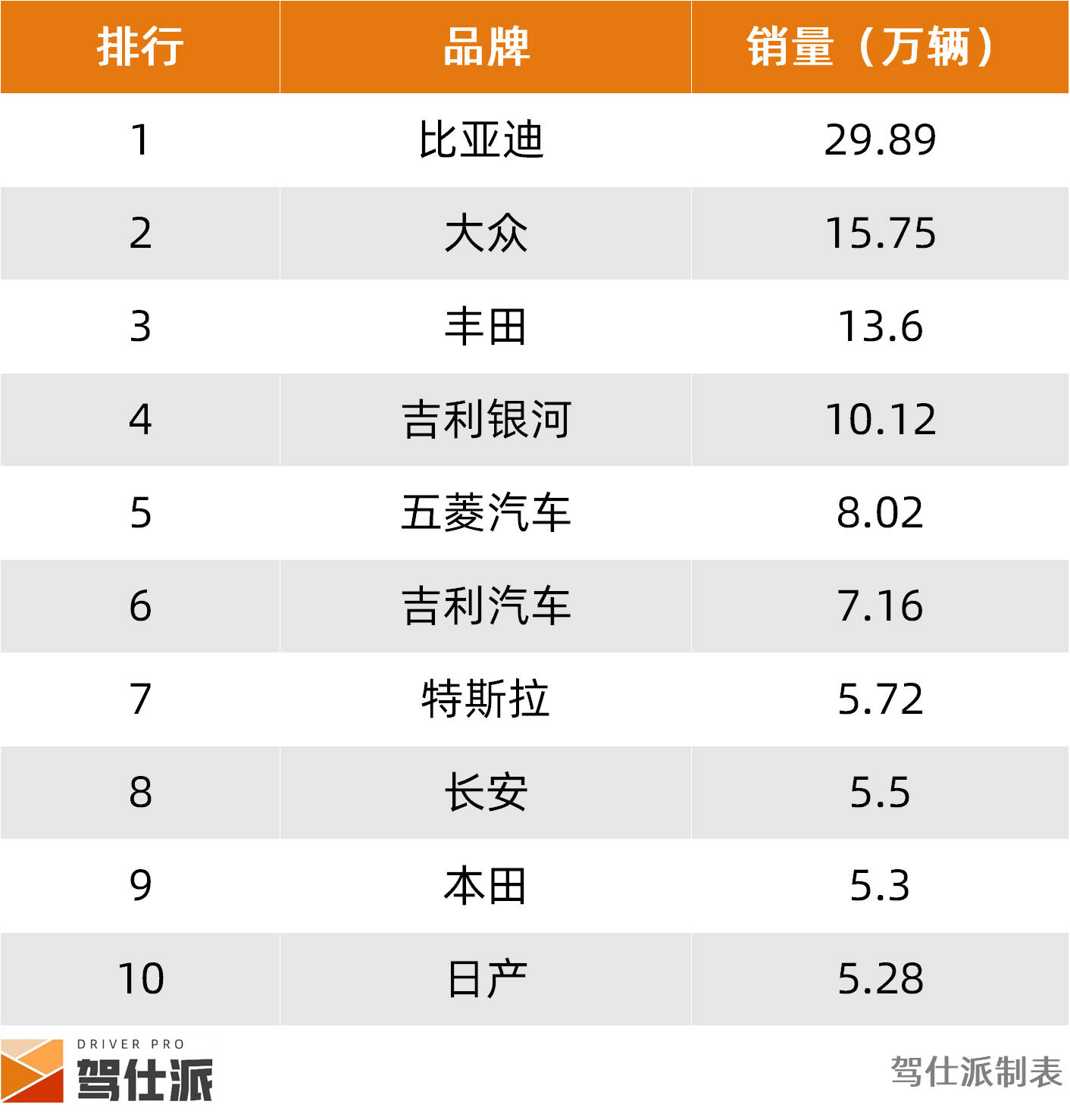 比亞迪增速放緩或迎戰略調整,新勢力格局被零跑重寫