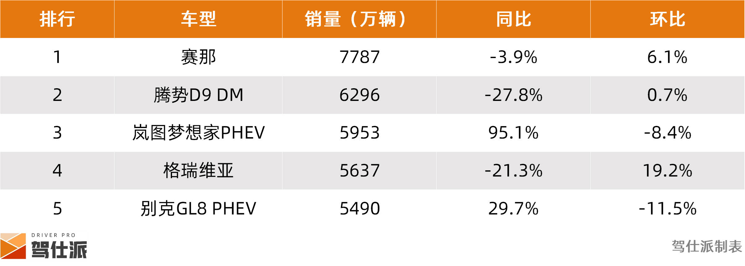 比亞迪增速放緩或迎戰略調整,新勢力格局被零跑重寫