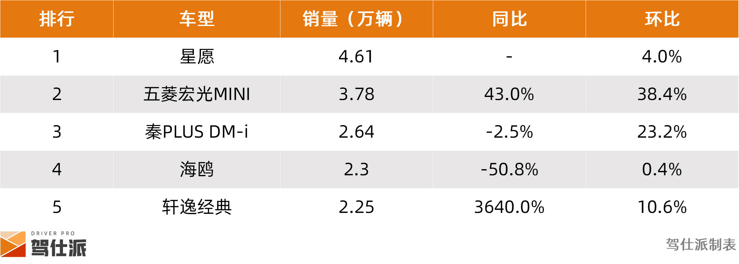 比亞迪增速放緩或迎戰略調整,新勢力格局被零跑重寫