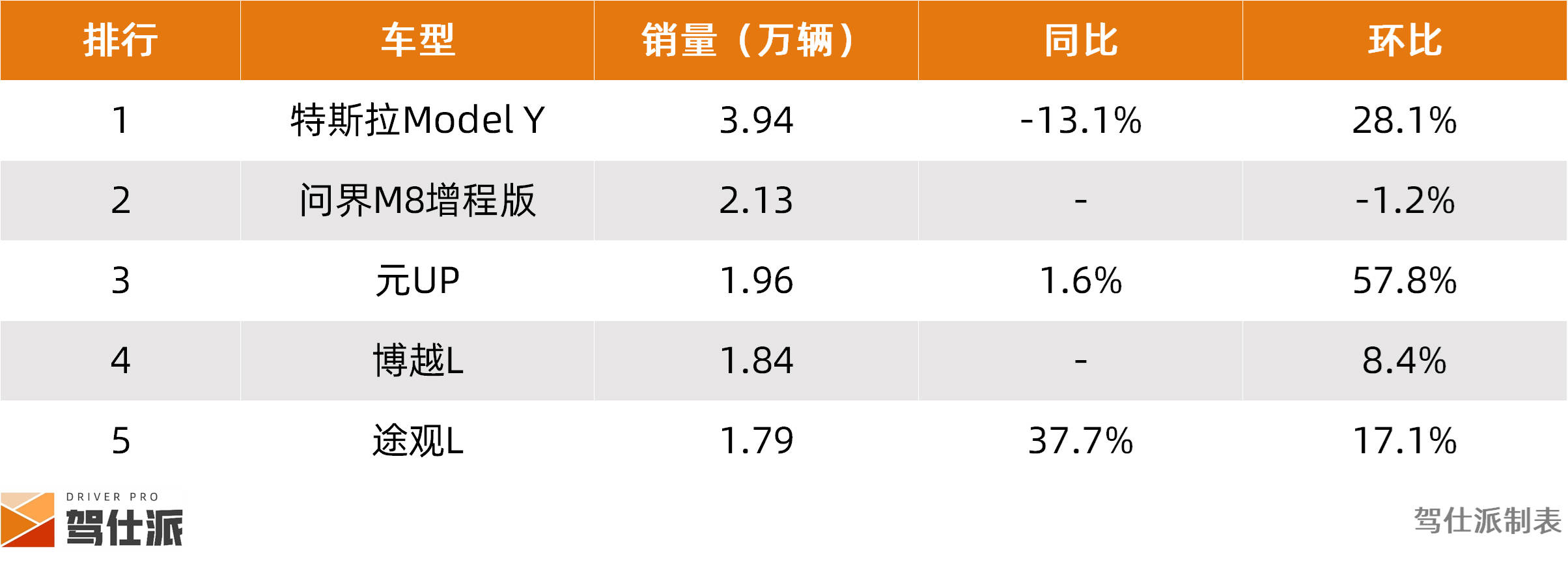 比亞迪增速放緩或迎戰略調整,新勢力格局被零跑重寫