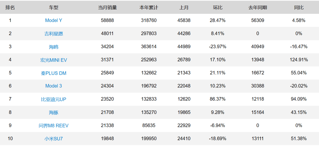 A0級市場鏖戰,人人都想逆襲