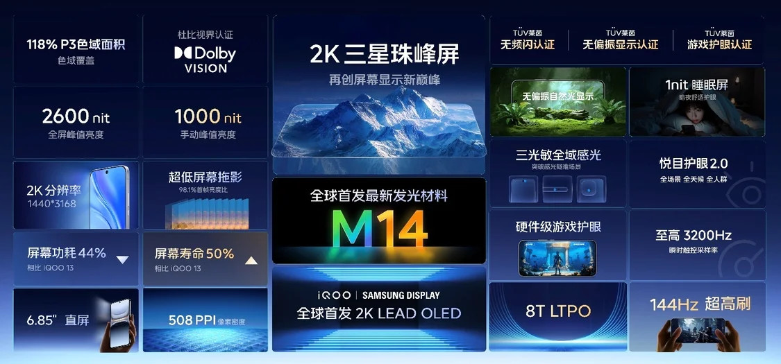 iQOO 15將搭載2K LEAD OLED“珠峰屏”,支持144Hz刷新率 iQOO 15將搭載2K LEAD OLED“珠峰屏”,支持144Hz刷新率