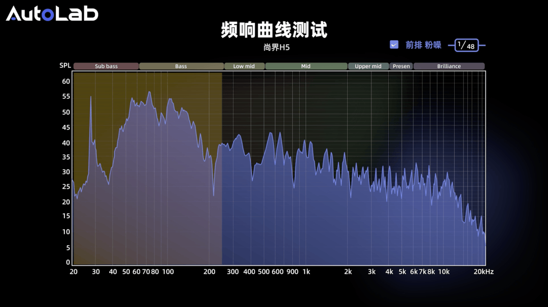 尚界H5首測:最便宜的鴻蒙智行,音響是什么水平?