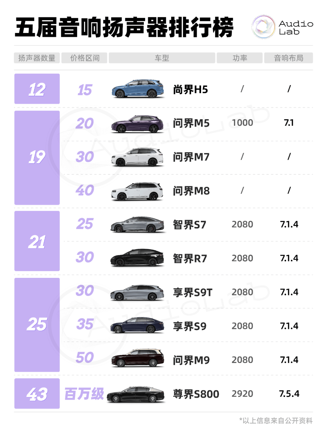 尚界H5首測:最便宜的鴻蒙智行,音響是什么水平?