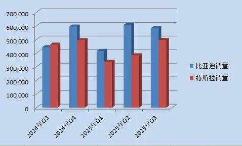 比亞迪再度登頂:全球電動(dòng)車市場(chǎng)的格局之變