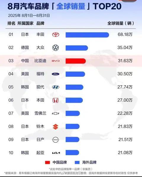 比亞迪再度登頂:全球電動(dòng)車市場(chǎng)的格局之變