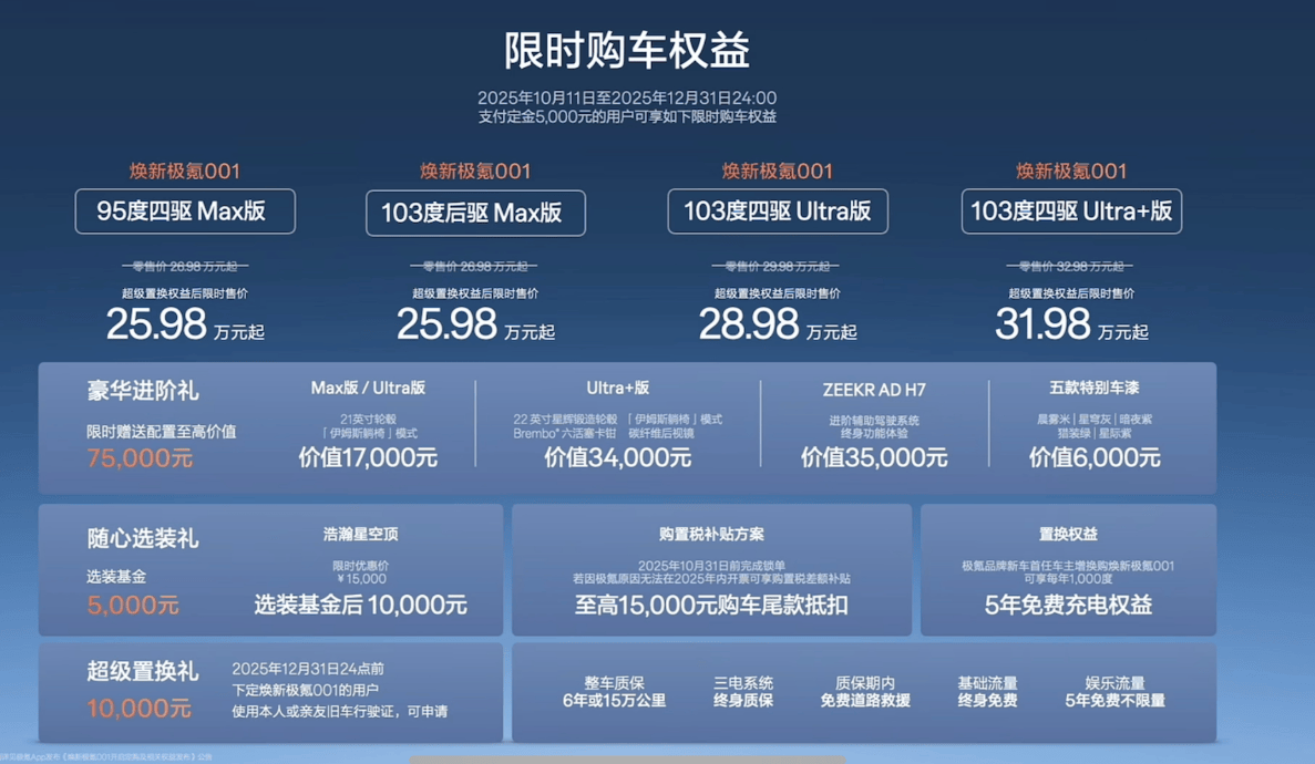 26萬的獵裝轎跑 煥新極氪001哪款最具性價比