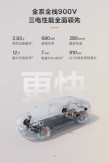 26萬的獵裝轎跑 煥新極氪001哪款最具性價比