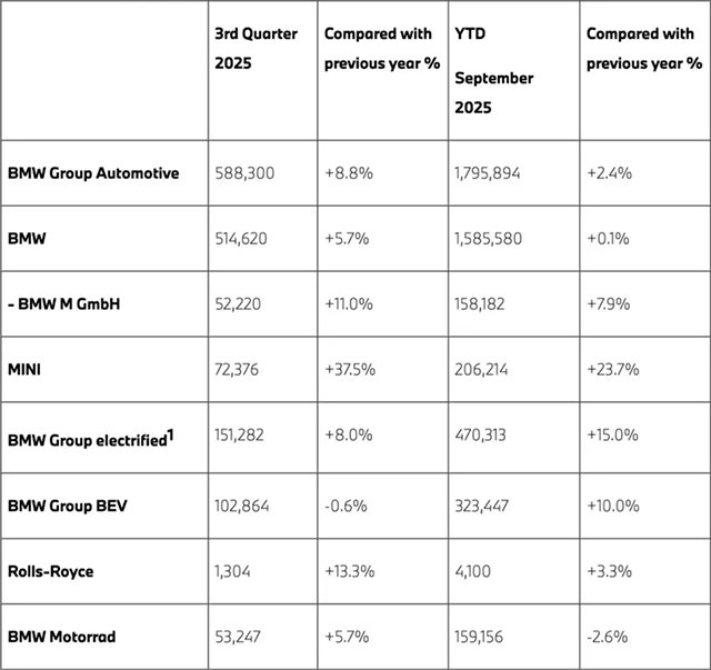 你以為產品能打就夠了?品牌活力才是王道