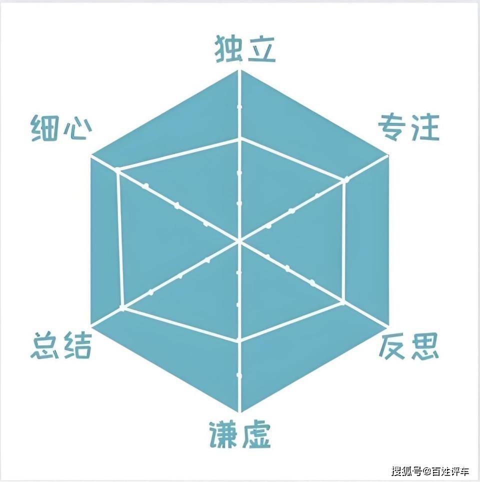 又一位明星高管離職,背后是車(chē)市“內(nèi)卷”下的高管變動(dòng)潮!