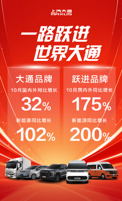 “九連增”!上汽大通10月銷量同比增48%,零售超2萬輛