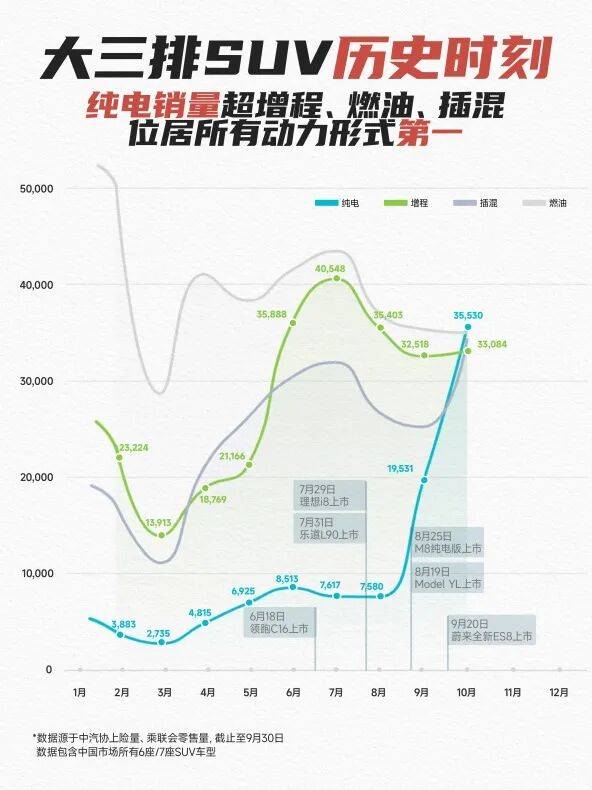 馬上十一年了,也該重新認識蔚來汽車了