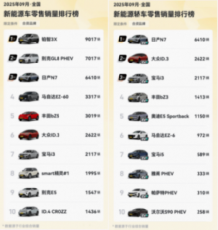 月銷不破萬就沒戲?咱對合資新能源有多苛刻