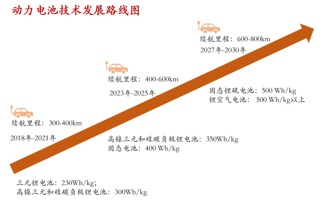 新能源積分大幅上調,燃油車后路在何方?