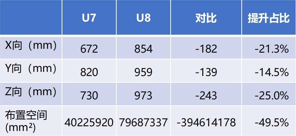 仰望U7水平對置發動機技術解析,優缺點鮮明,活塞就像拳擊手