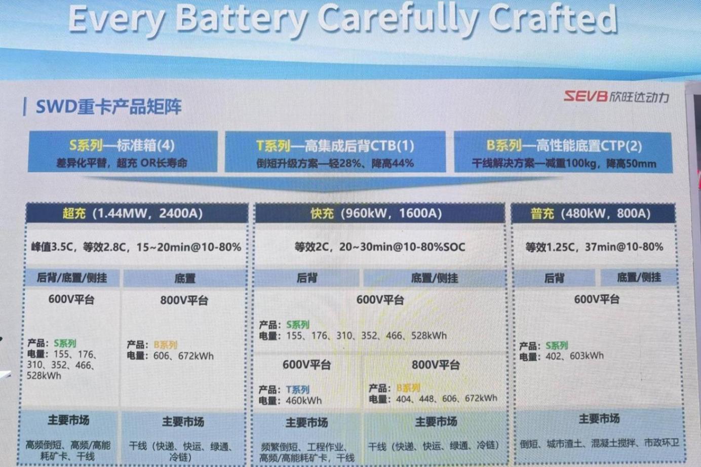 2025商用車展 | 全電商用生態解決方案亮相 欣旺達動力從重卡“殺向”輕卡