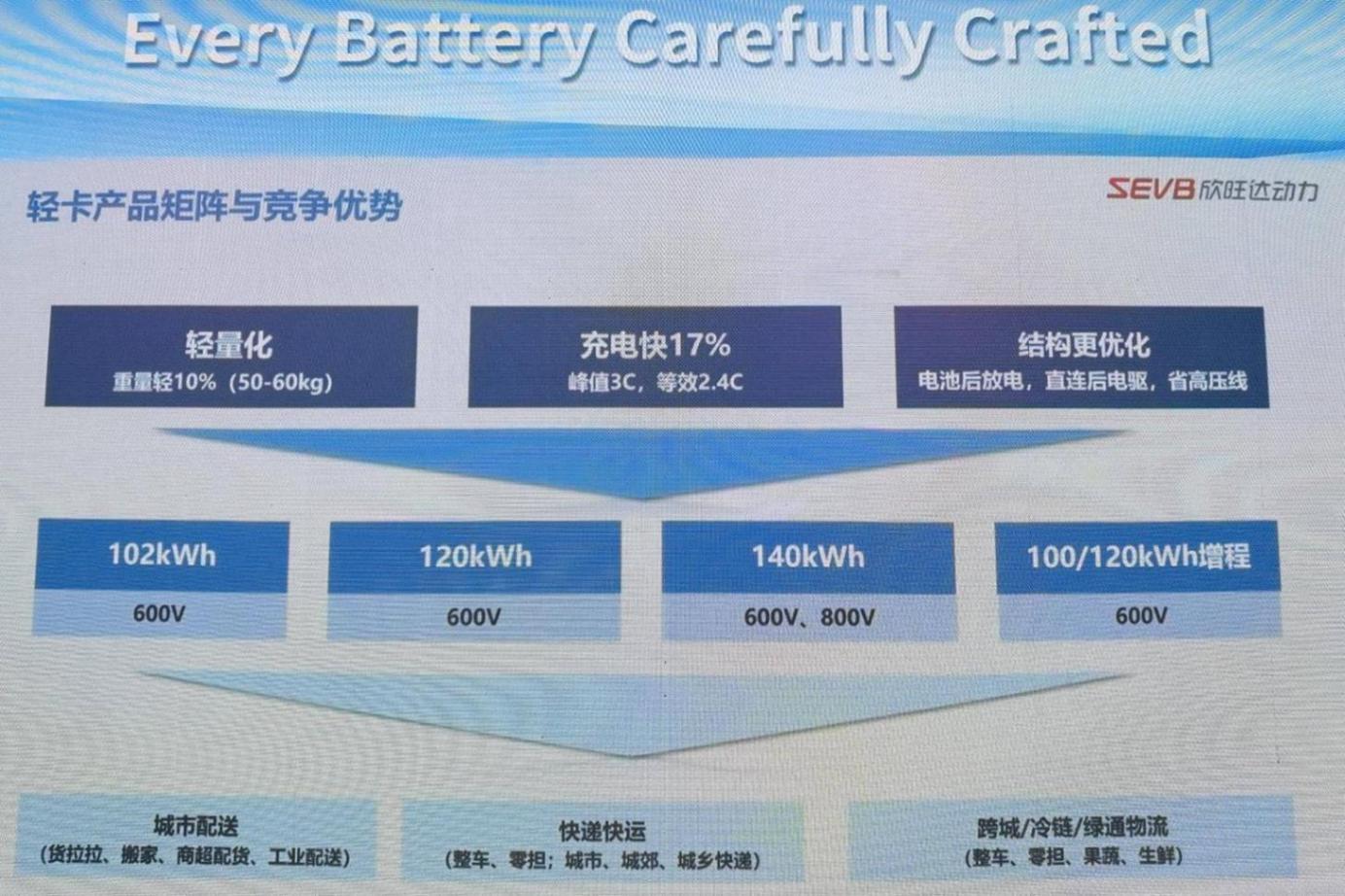 2025商用車展 | 全電商用生態解決方案亮相 欣旺達動力從重卡“殺向”輕卡