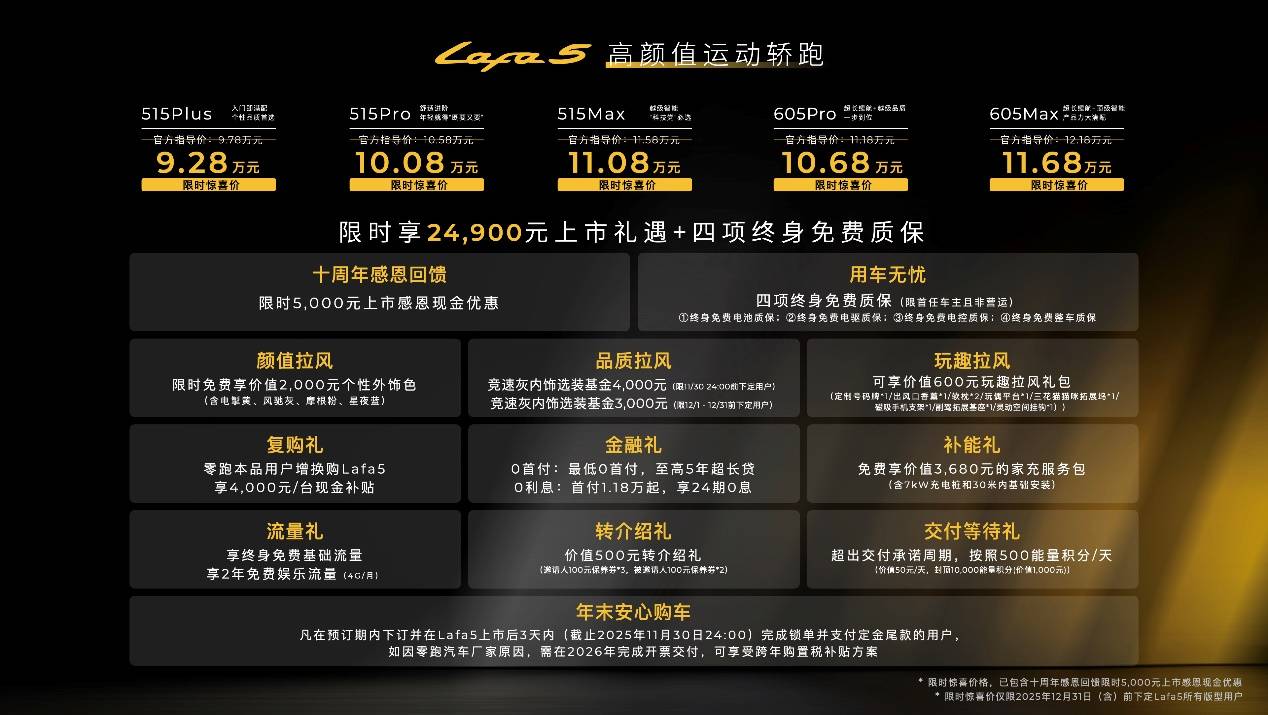 零跑Lafa5限時驚喜價9.28-11.68萬 填補10萬級純電運動轎跑市場空白