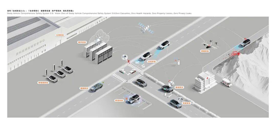 從今以后,沒人會懷疑吉利在汽車安全領域的領導力